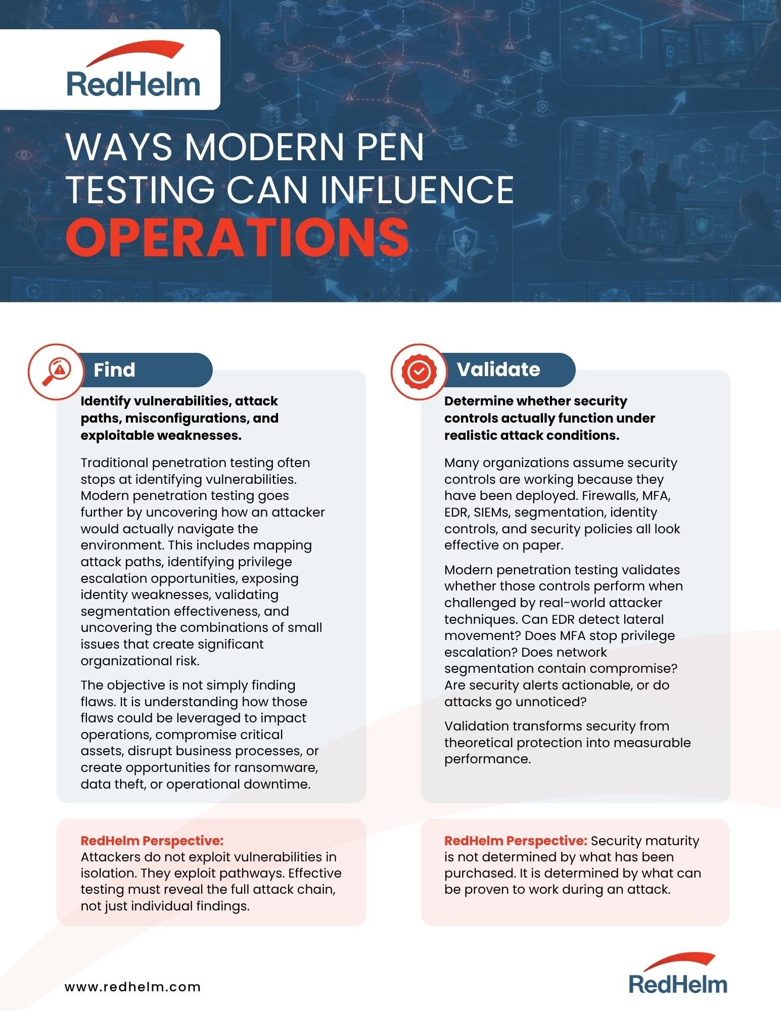 Infographic showing how modern penetration testing influences operations through five stages: Find, Validate, Expose, Improve, and Mature.