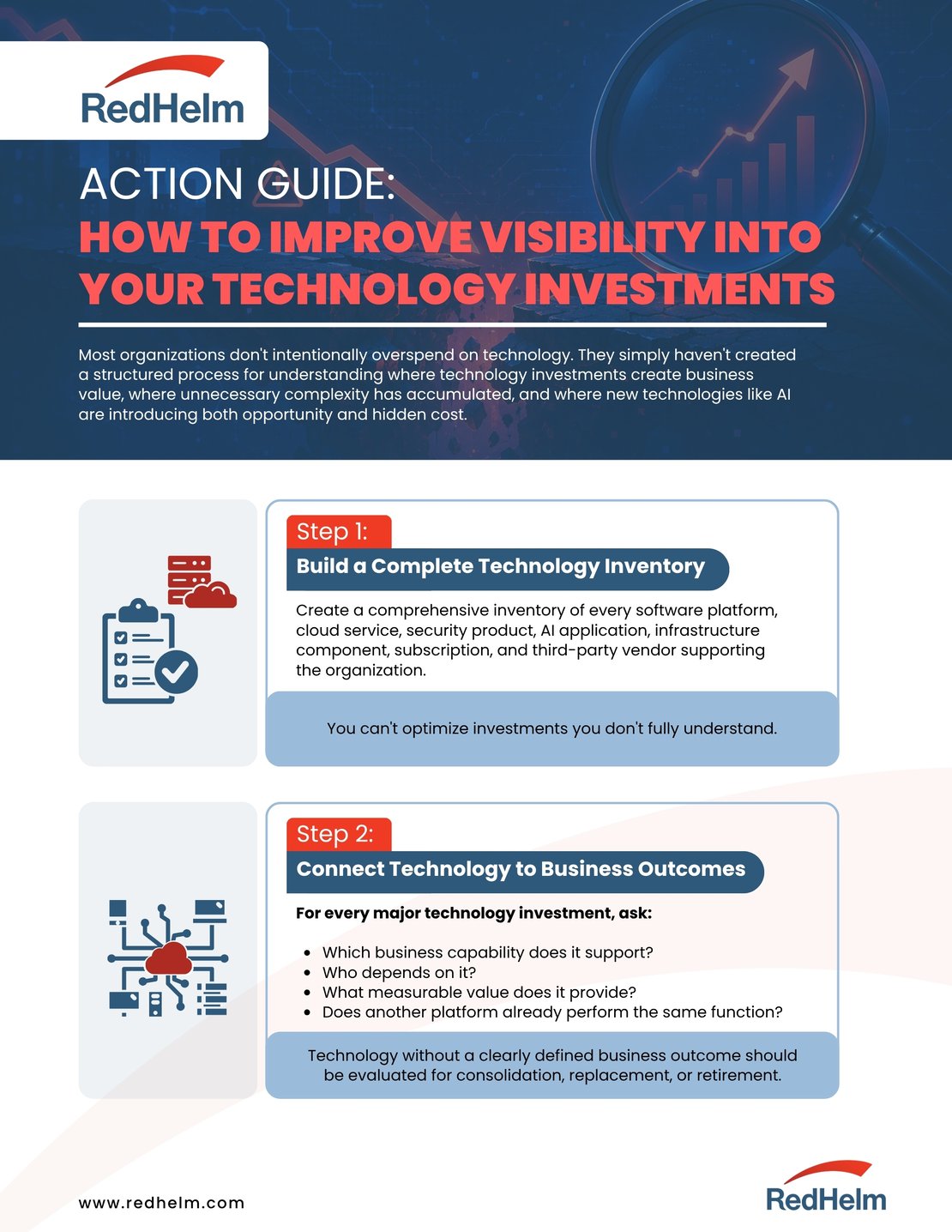 RedHelm Action Guide showing a five-step framework for improving visibility into technology investments and aligning IT spending with business outcomes.