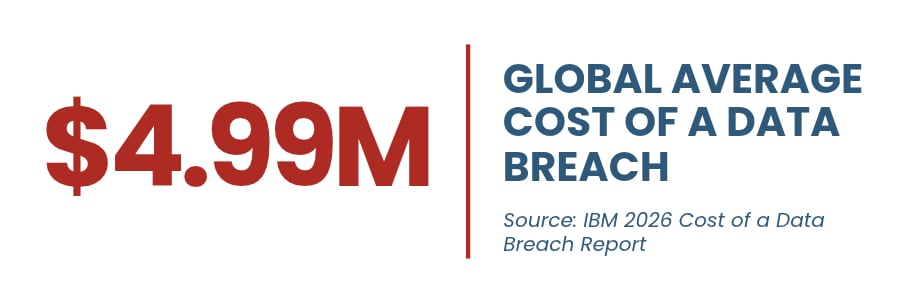 Global Average Cost of a Data Breach-1