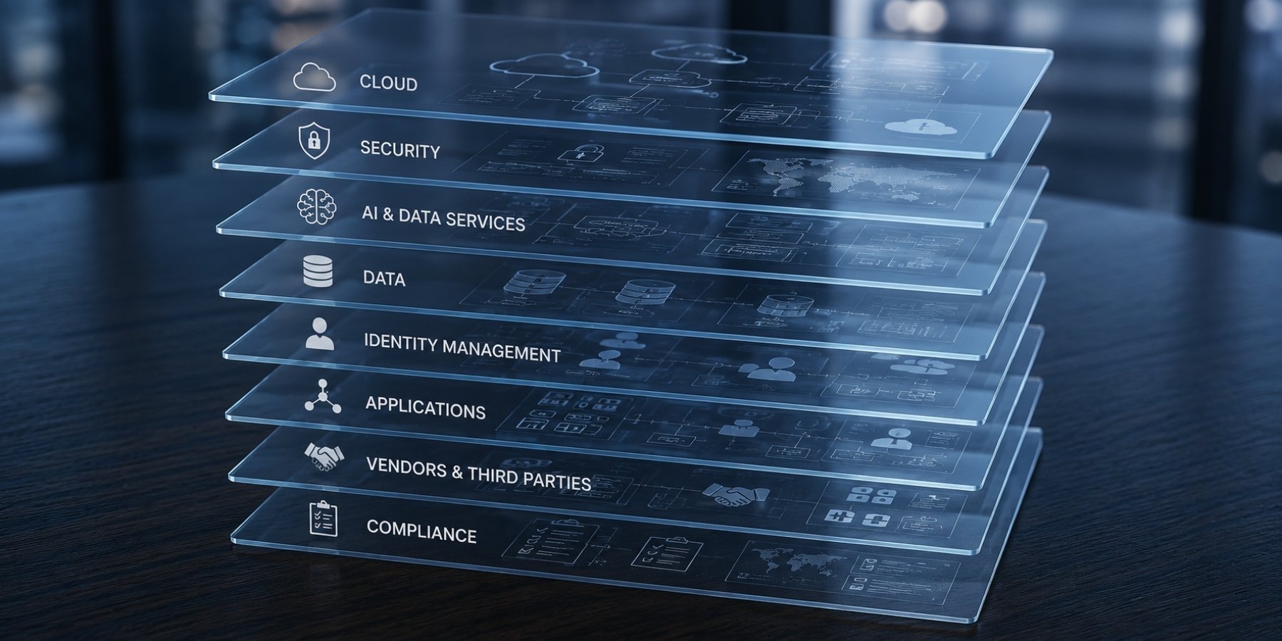 Layered technology architecture showing cloud, SaaS, security, data, AI, identity, applications, vendors, and compliance as interconnected components of an enterprise IT environment.