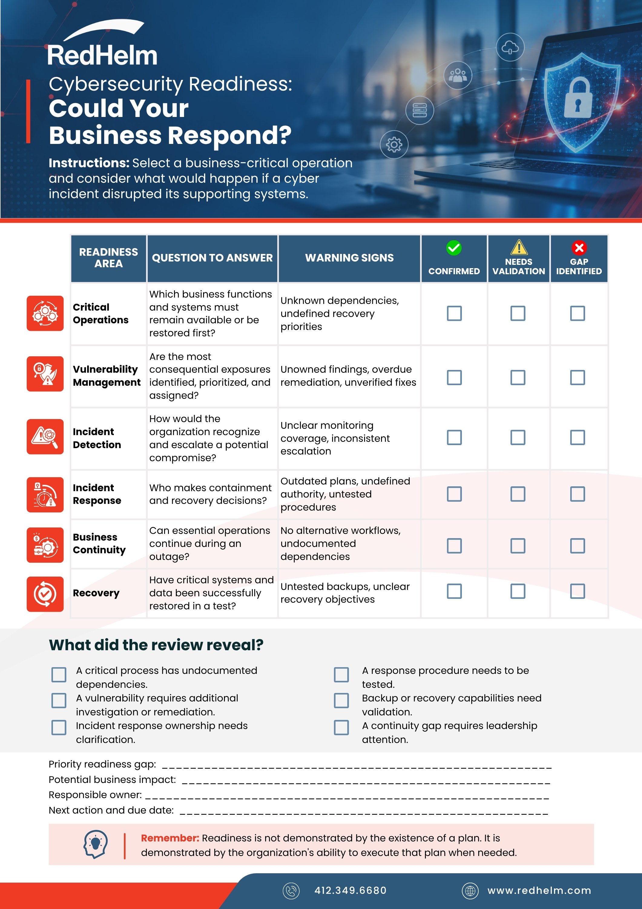 RedHelm Cybersecurity Readiness Checklist
